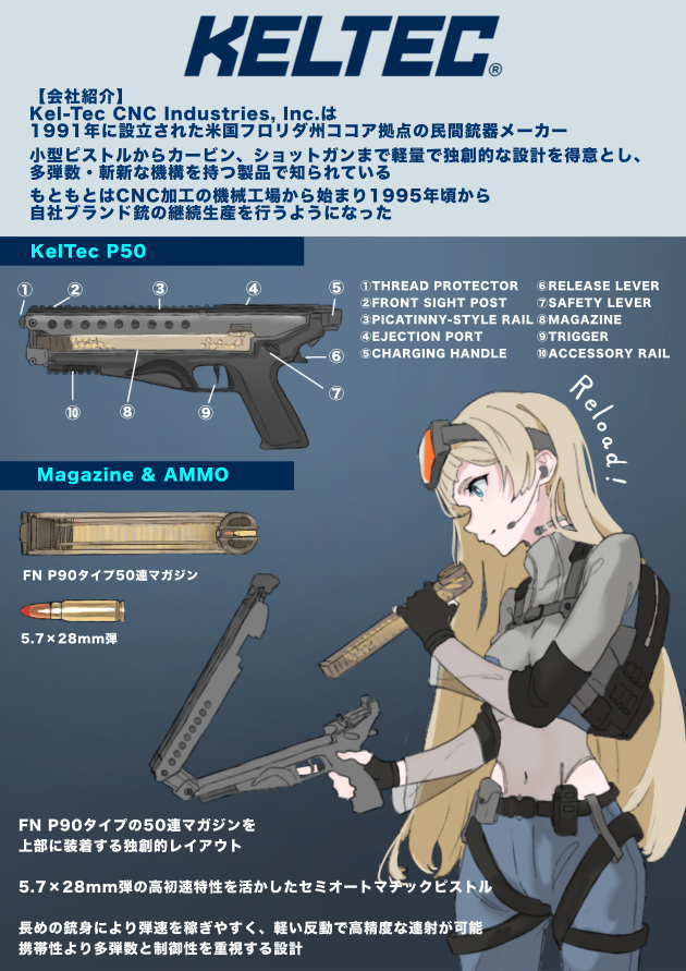 世界のド変態銃図鑑 Vol.63　KelTec P50 2