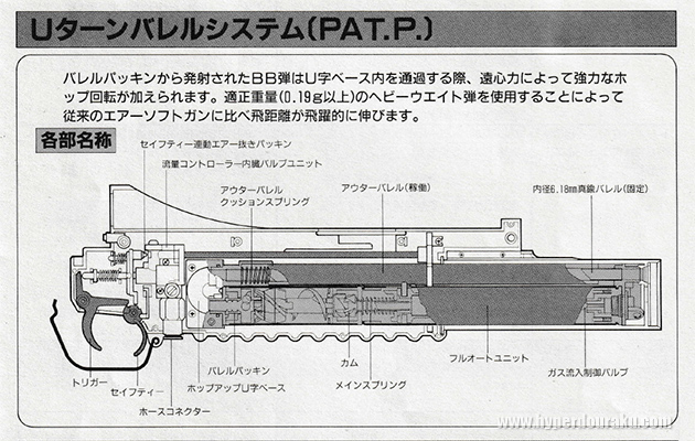 Uターンバレルシステム